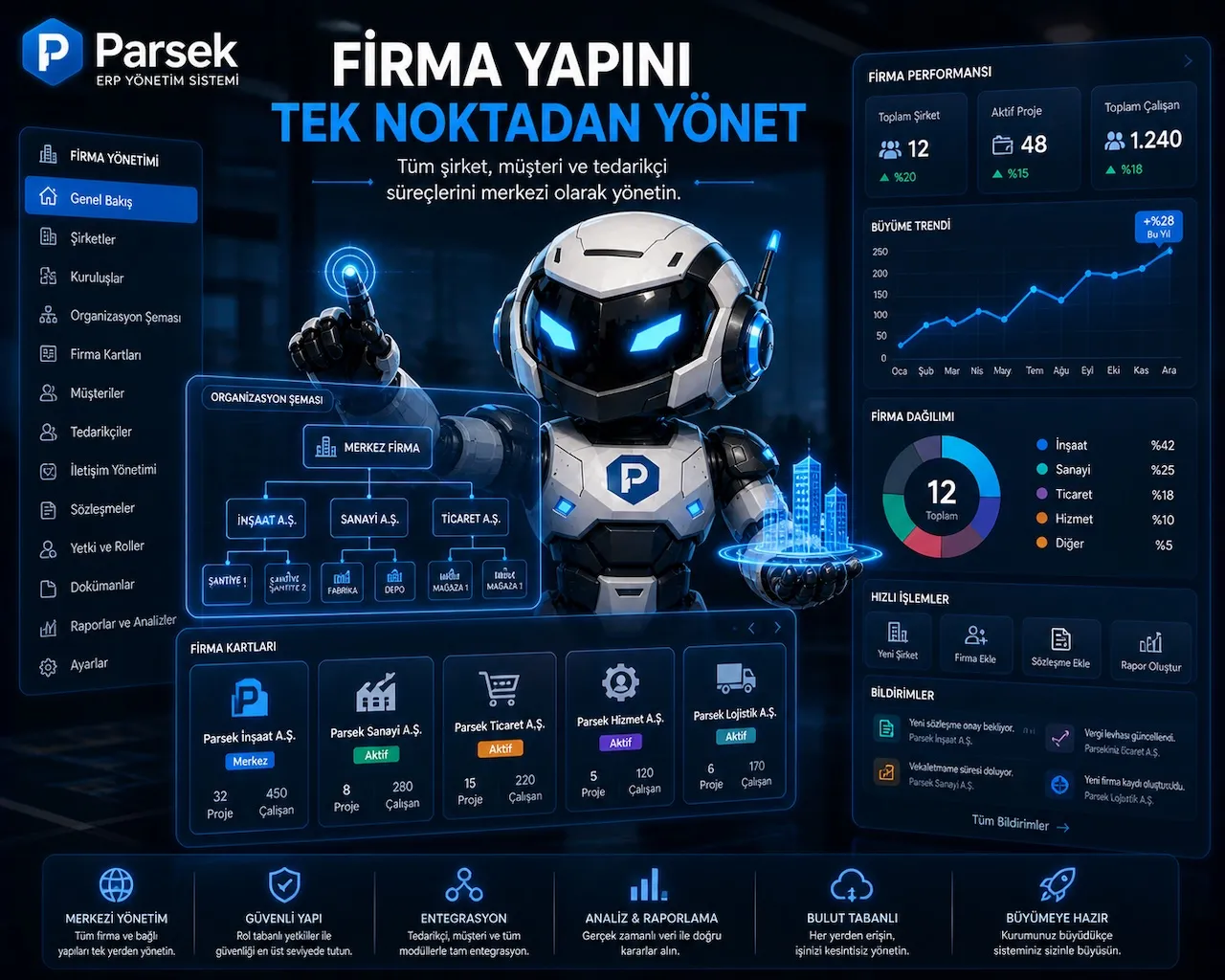 Parsek ERP, işletmelerin tüm operasyonlarını tek platformda birleştiriyor